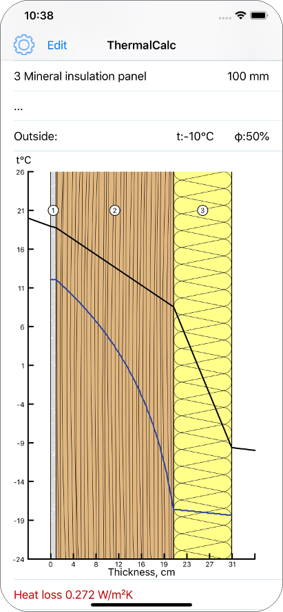 ThermalCalc